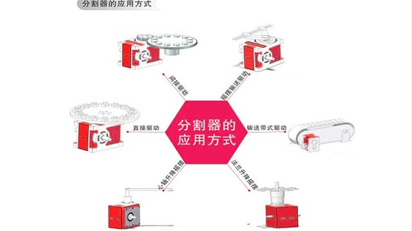 分割器的应用方式