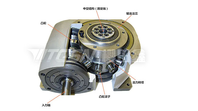 间歇凸轮分割器